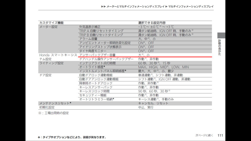 Honda N Box 音に敏感な方へのきめ細かい設定があった Momotaro Blog