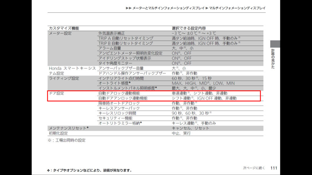 Honda N Box 自分好みに自動ドアロック アンロック連動機能を設定して最適化してみよう Momotaro Blog