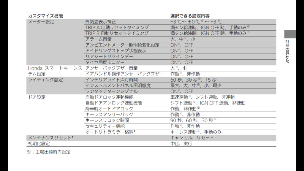 Honda 新型 N Box オートライト感度の設定が出来なくなったのは 当たり前と言えば当たり前だった Momotaro Blog