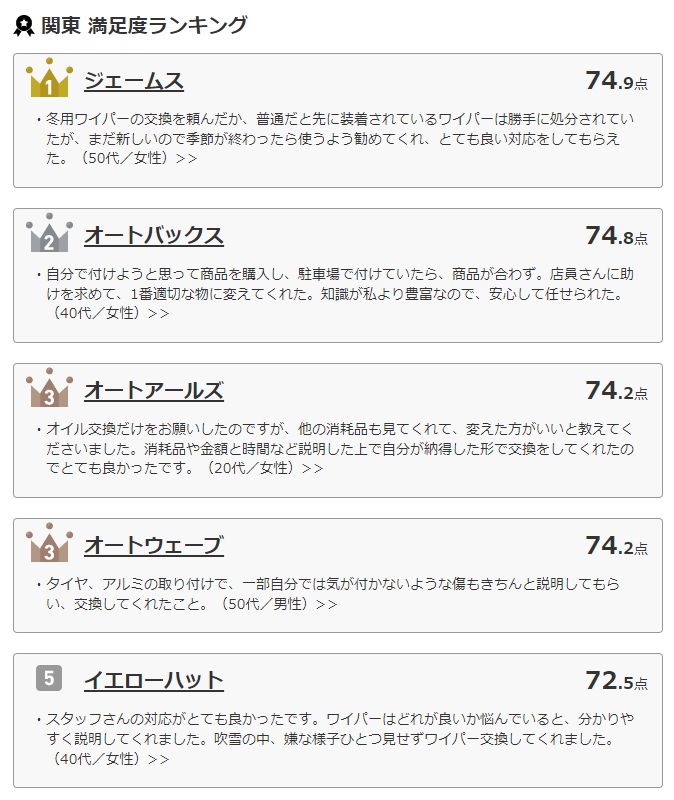 22年 ジェームス が満足度の高い カー用品点 総合1位に でも 私はジェームスにまだ行ったことがありません Momotaro Blog 22年 ジェームス が満足度の高い カー用品点 総合1位に でも 私はジェームスにまだ行ったことがありません Momotaro Blog